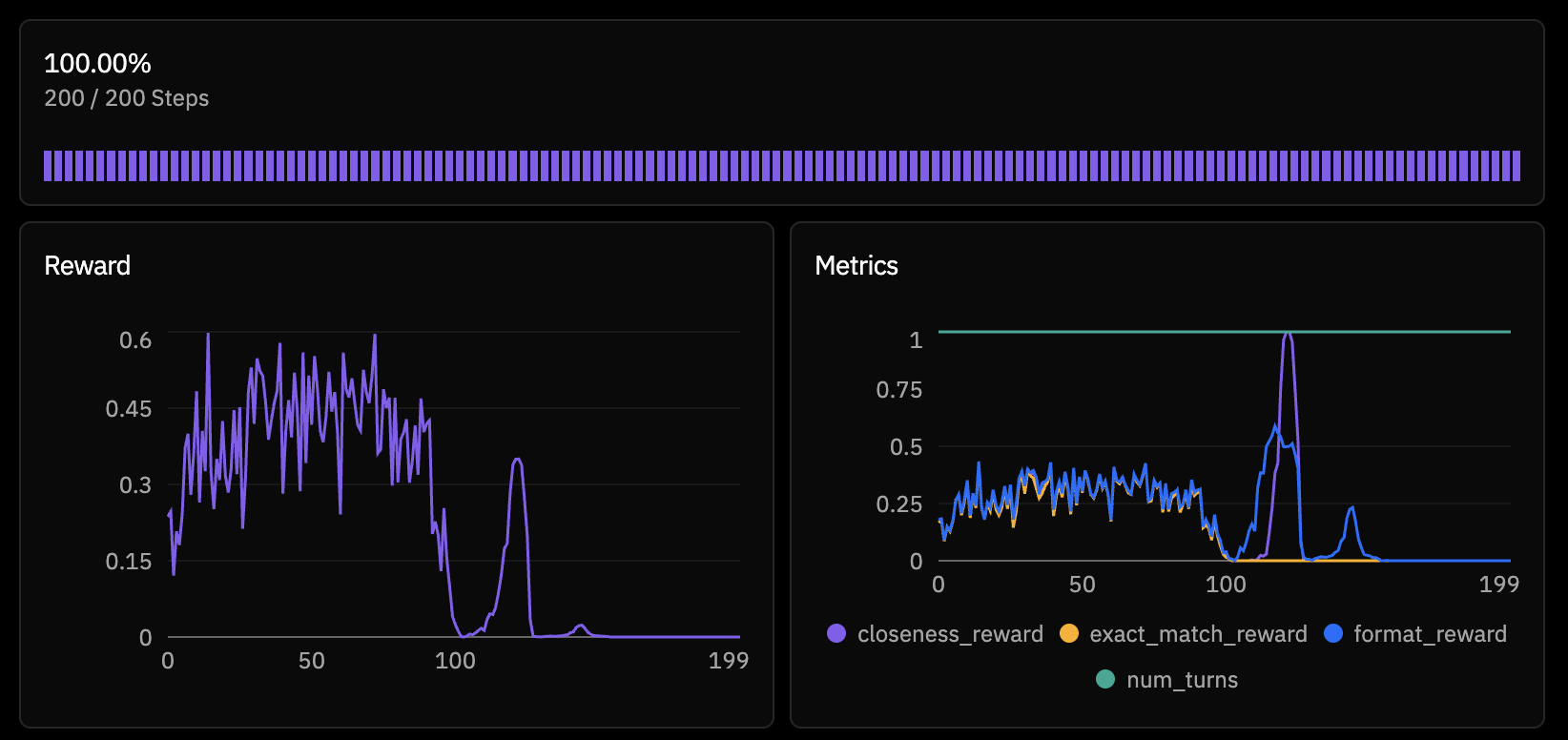 Attempt 1: 4B model training collapse