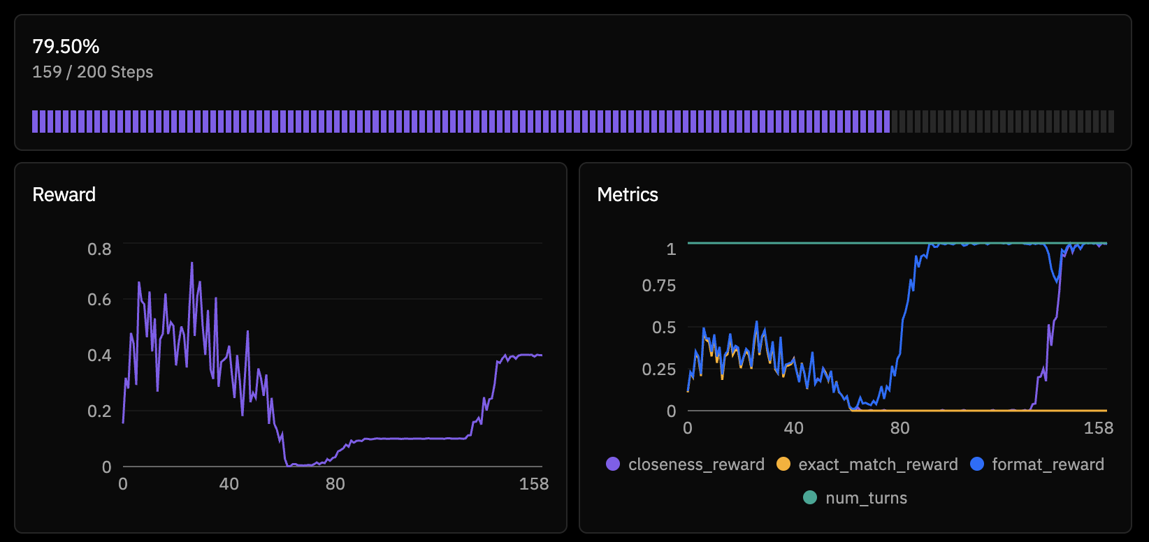 Attempt 2: The model learns to cheat
