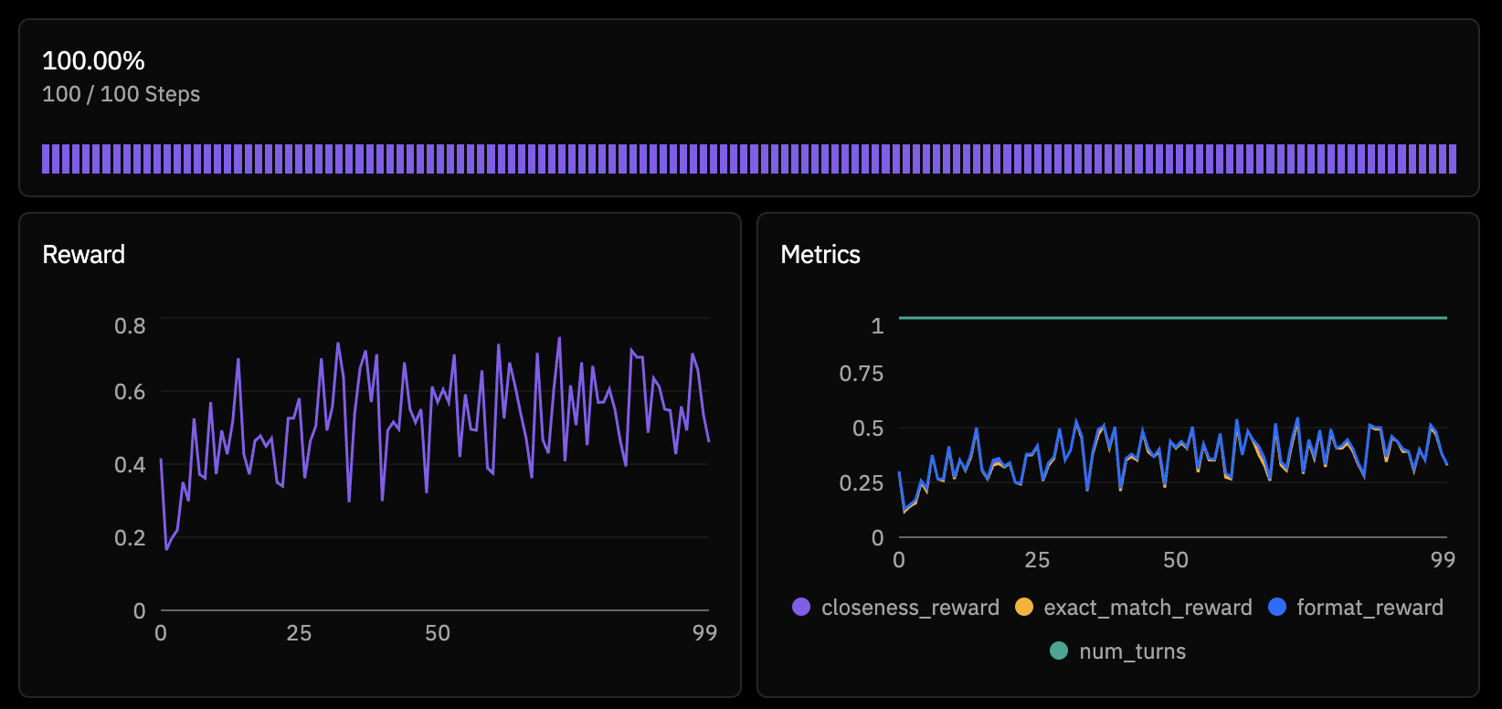 Attempt 3: Successful 30B model training